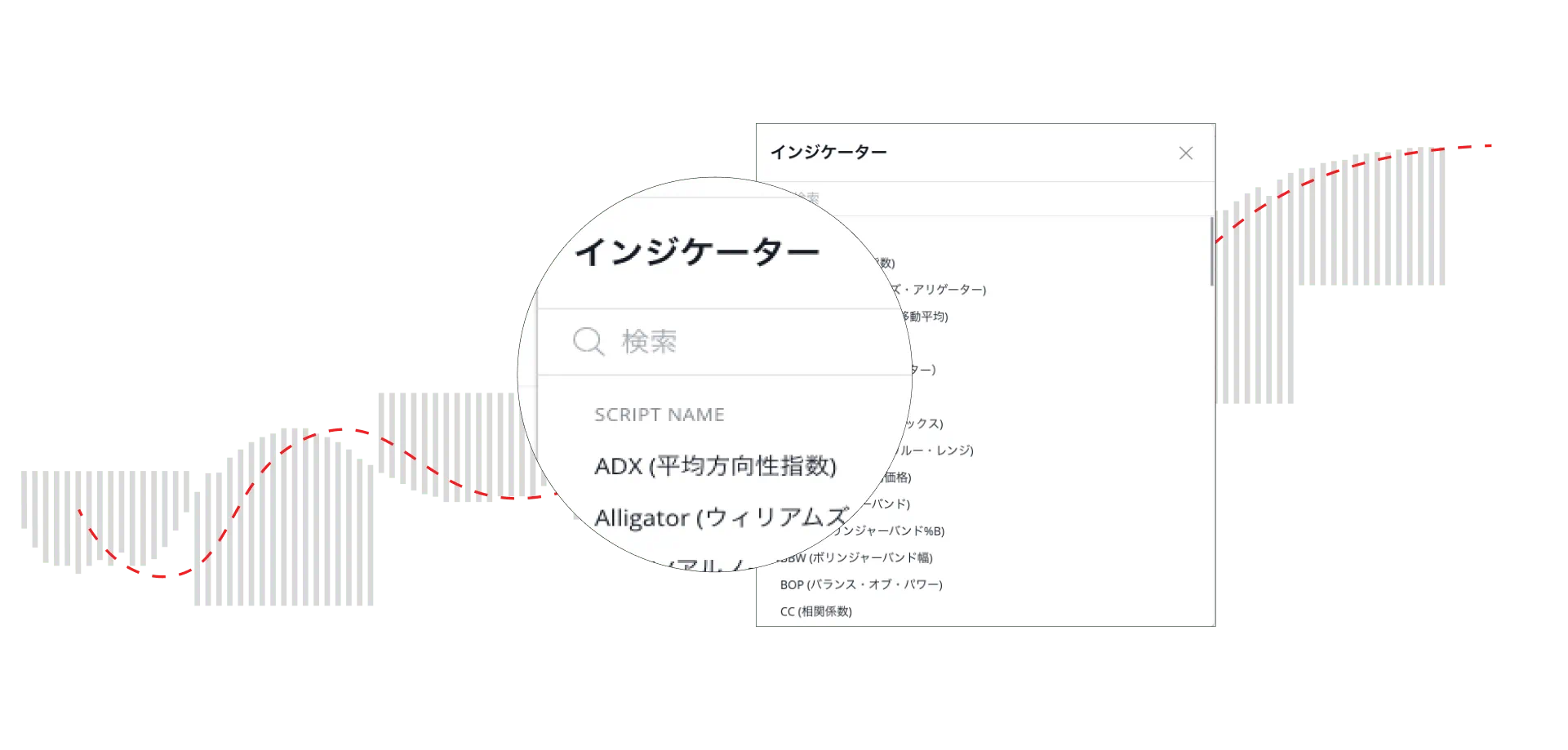 2 Indicator pulldown tab image
